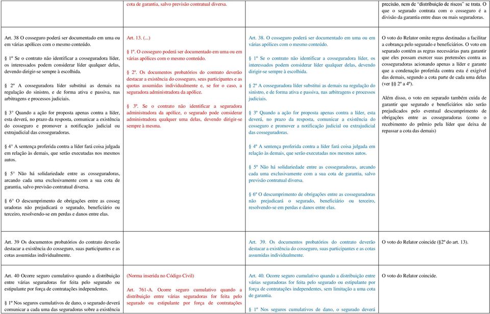 1º Se o contrato não identificar a cosseguradora líder, os interessados podem considerar líder qualquer delas, devendo dirigir-se sempre à escolhida.