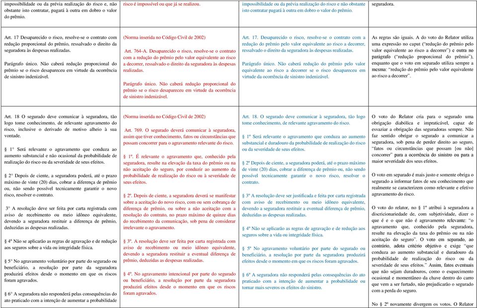 17 Desaparecido o risco, resolve-se o contrato com redução proporcional do prêmio, ressalvado o direito da seguradora às despesas realizadas. Parágrafo único.