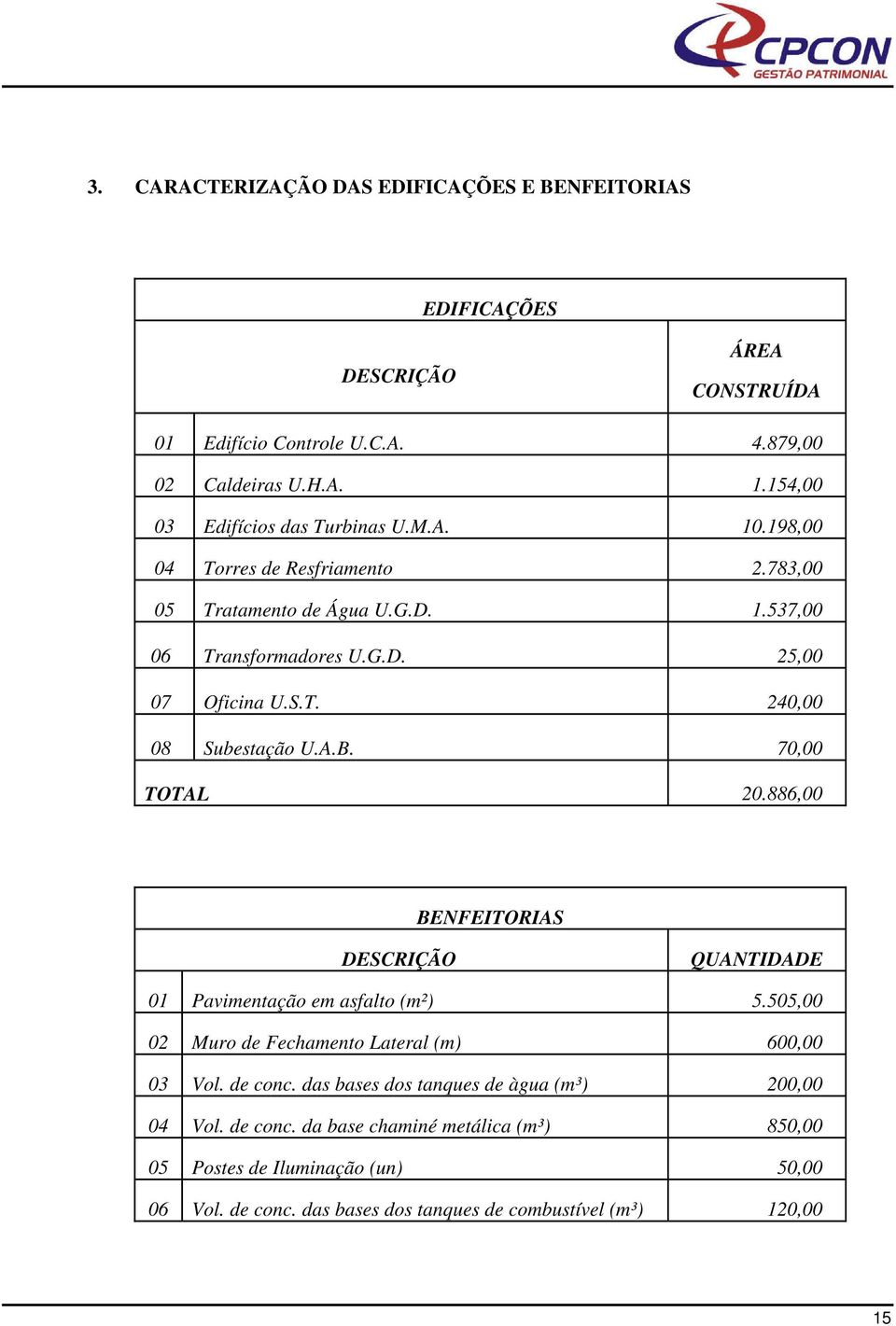 A.B. 70,00 TOTAL 20.886,00 BENFEITORIAS DESCRIÇÃO QUANTIDADE 01 Pavimentação em asfalto (m²) 5.505,00 02 Muro de Fechamento Lateral (m) 600,00 03 Vol. de conc.