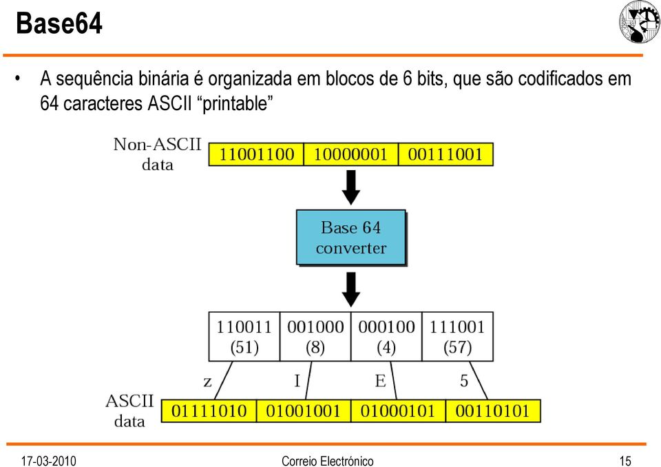 são codificados em 64 caracteres