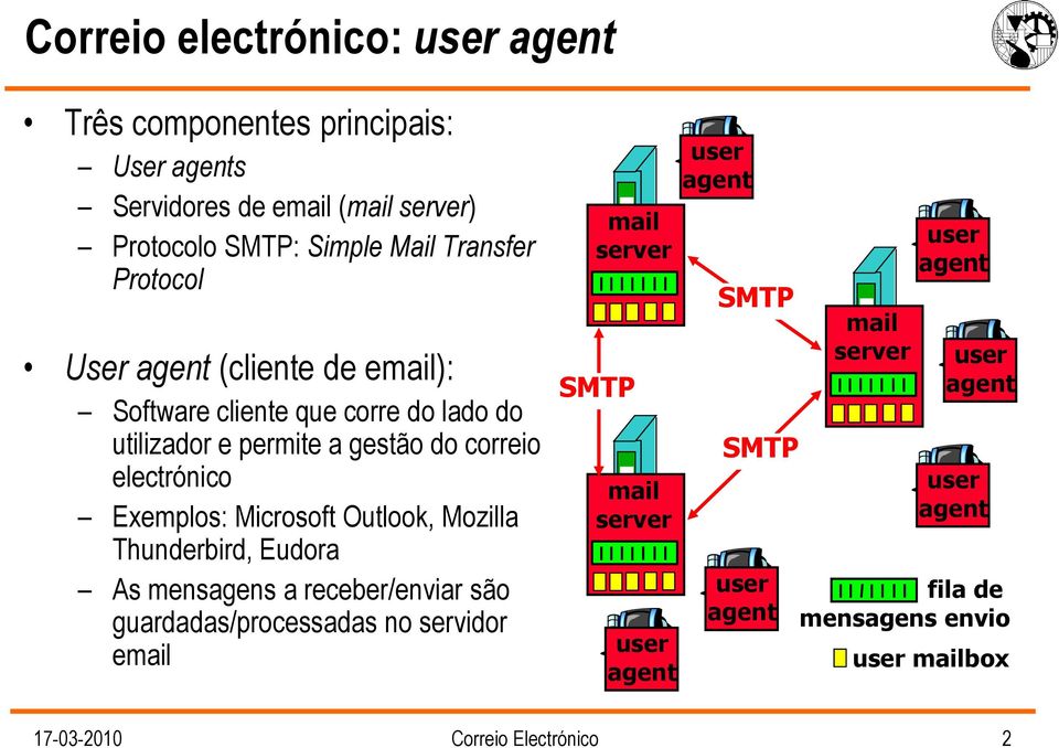 Microsoft Outlook, Mozilla Thunderbird, Eudora As mensagens a receber/enviar são guardadas/processadas no servidor email mail server SMTP mail