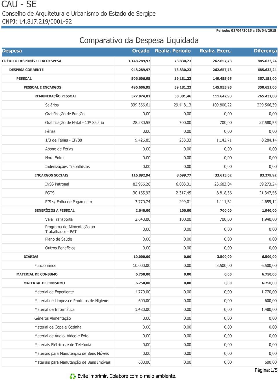 366,61 29.448,13 109.800,22 229.566,39 Gratificação de Função Gratificação de Natal - 13º Salário 28.280,55 70 70 27.580,55 Férias 1/3 de Férias - CF/88 9.426,85 233,33 1.142,71 8.