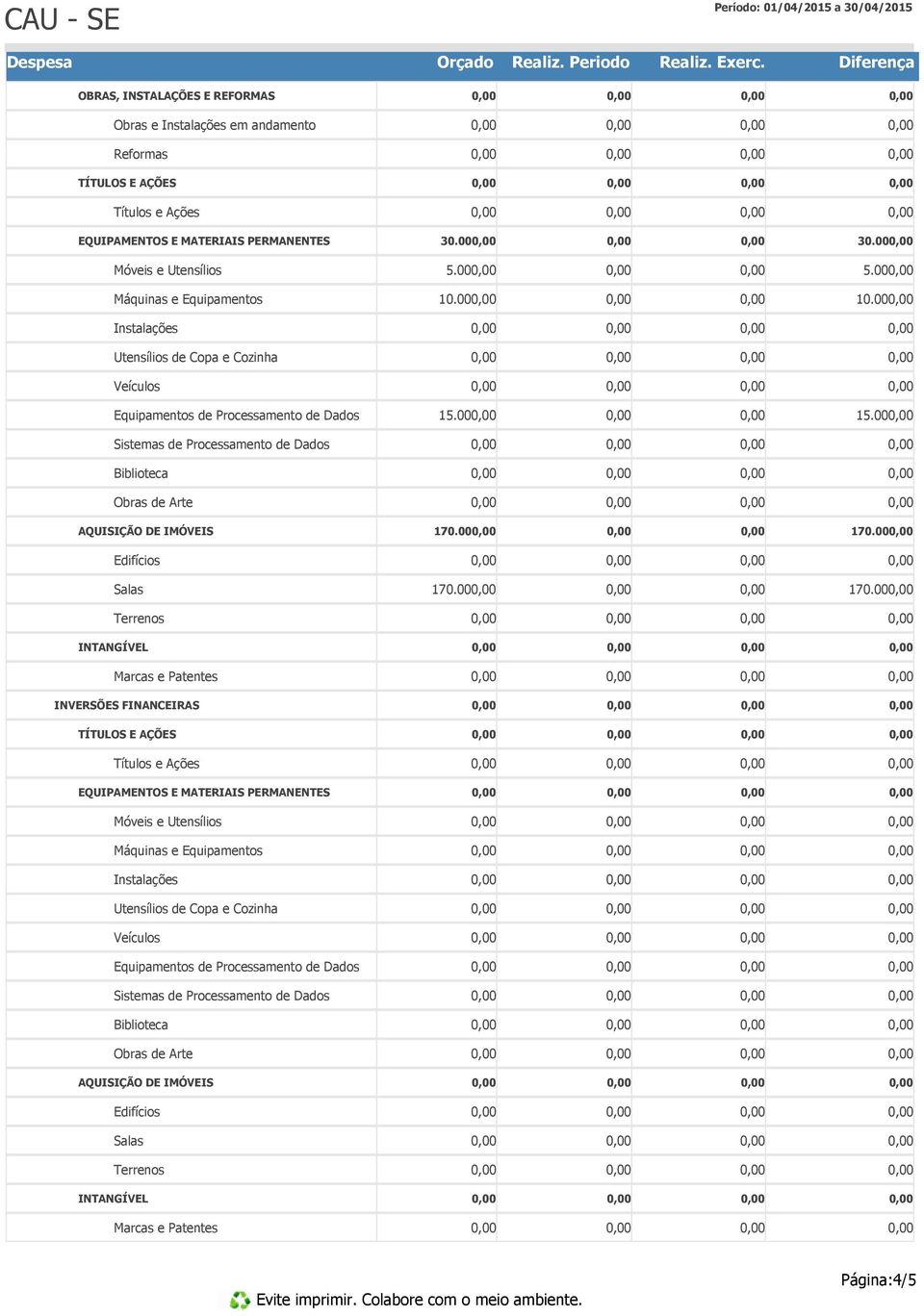 00 Sistemas de Processamento de Dados Biblioteca Obras de Arte AQUISIÇÃO DE IMÓVEIS 170.00 170.