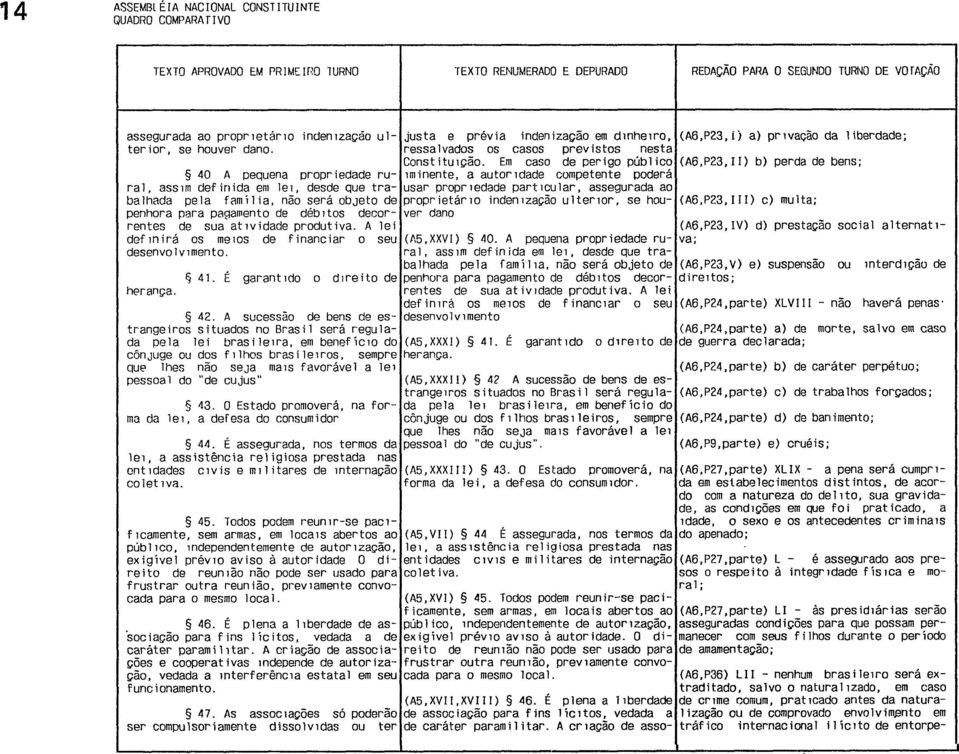 Em caso de perigo público (A6,P23,11) b) perda de bens; 40 A pequena propriedade ru- Iminente, a autoridade competente poderá ra 1, ass un def in ida em le 1, desde que tra- usar propr iedace oar t