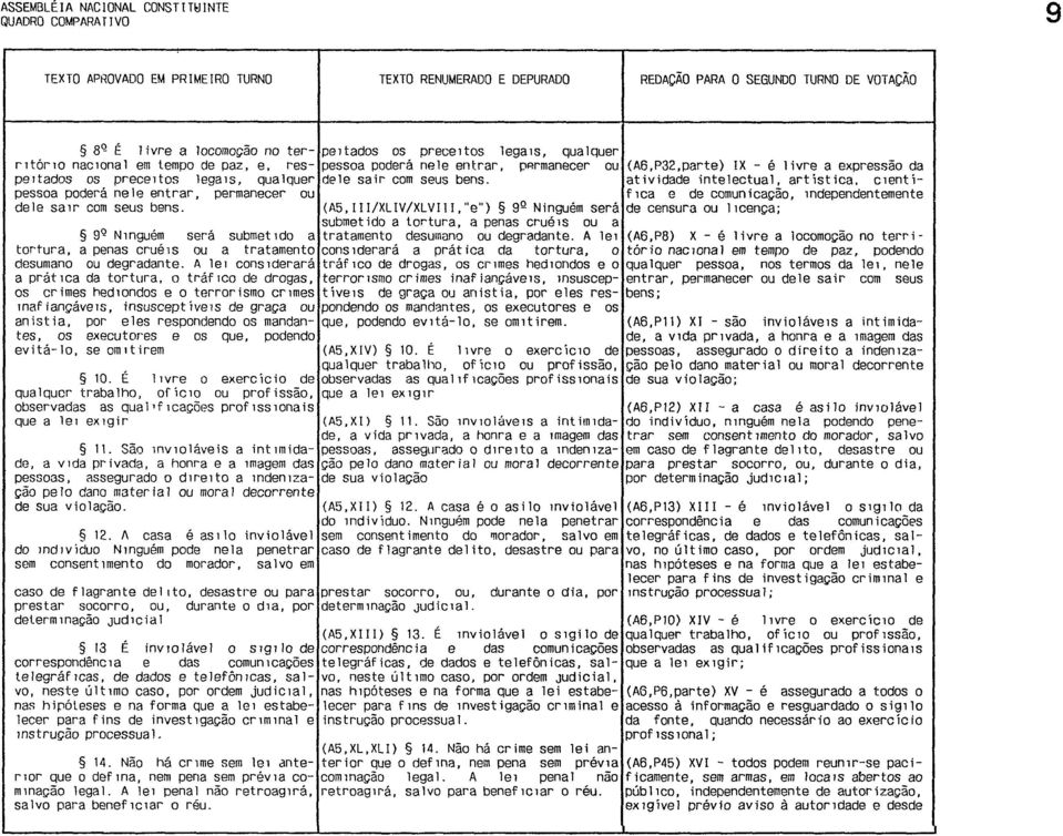 (A6,P32,parte) IX - é livre a expressão da atividade intelectual, artística.