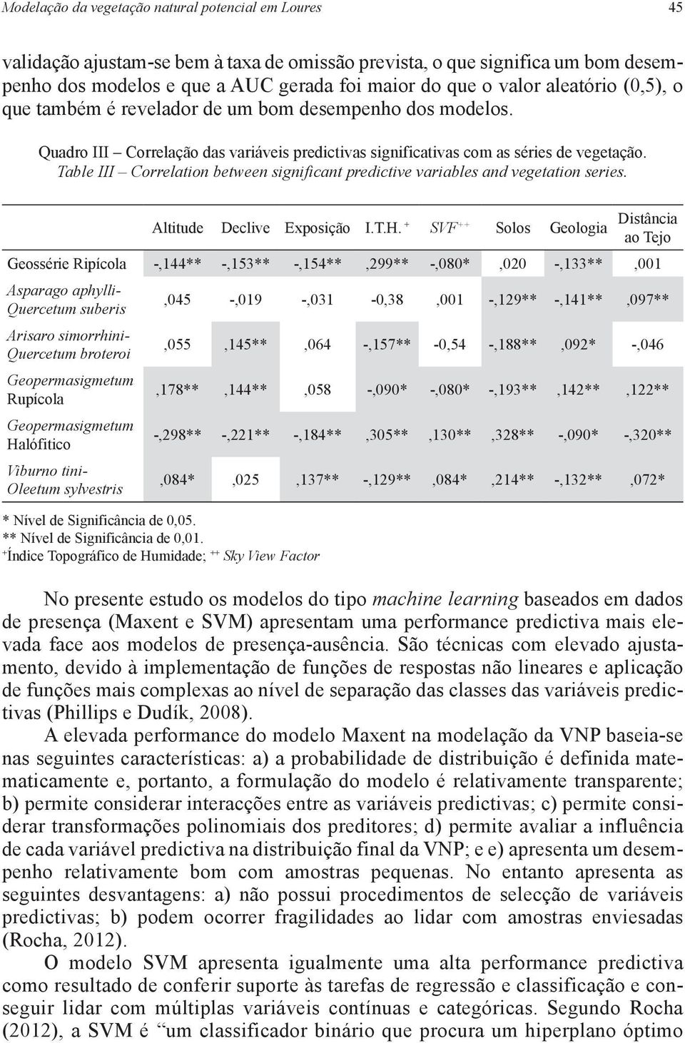 Table III Correlation between significant predictive variables and vegetation series. Altitude Declive Exposição I.T.H.