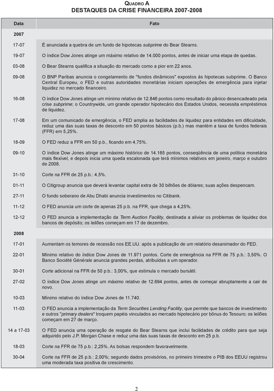 09-08 O BNP Paribas anuncia o congelamento de "fundos dinâmicos" expostos às hipotecas subprime.