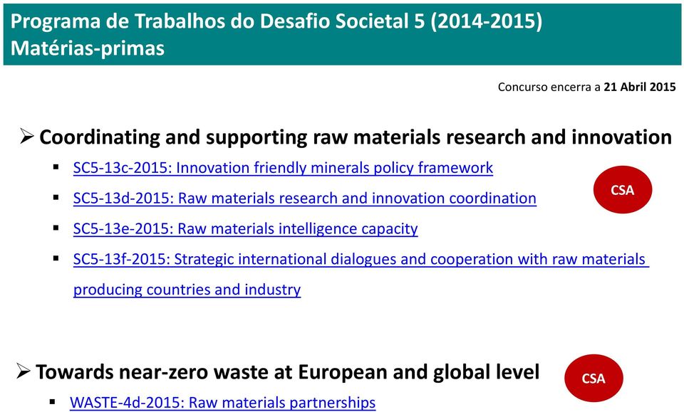 innovation coordination SC5-13e-2015: Raw materials intelligence capacity SC5-13f-2015: Strategic international dialogues and cooperation