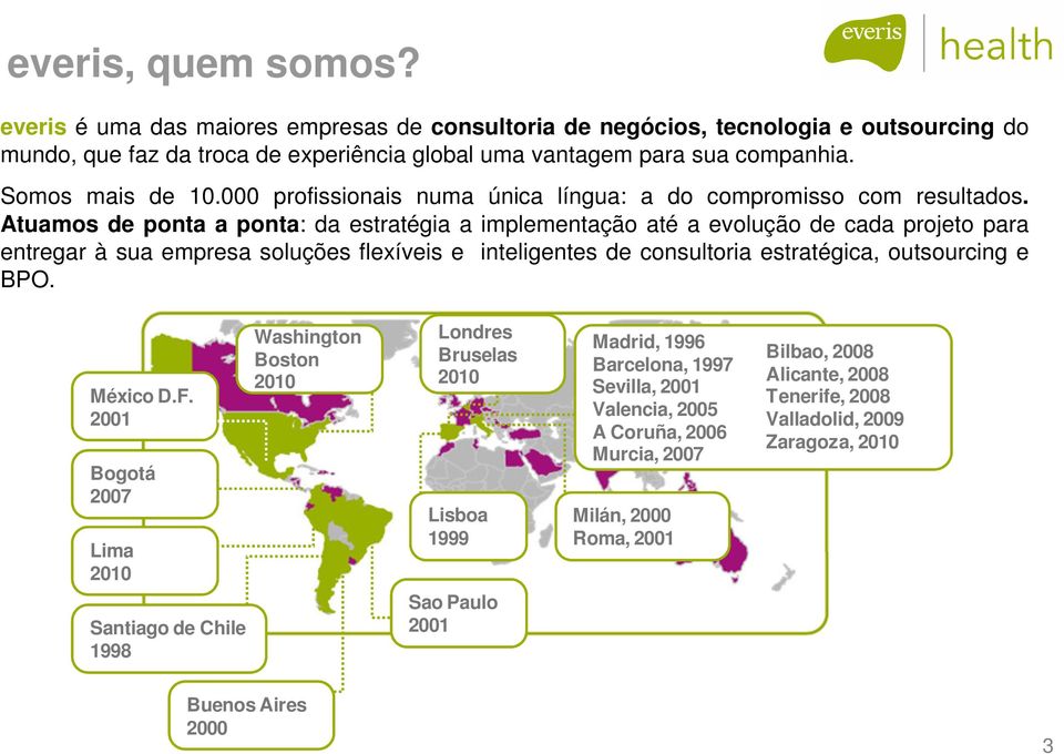 Atuamos de ponta a ponta: da estratégia a implementação até a evolução de cada projeto para entregar à sua empresa soluções flexíveis e inteligentes de consultoria estratégica, outsourcing e BPO.