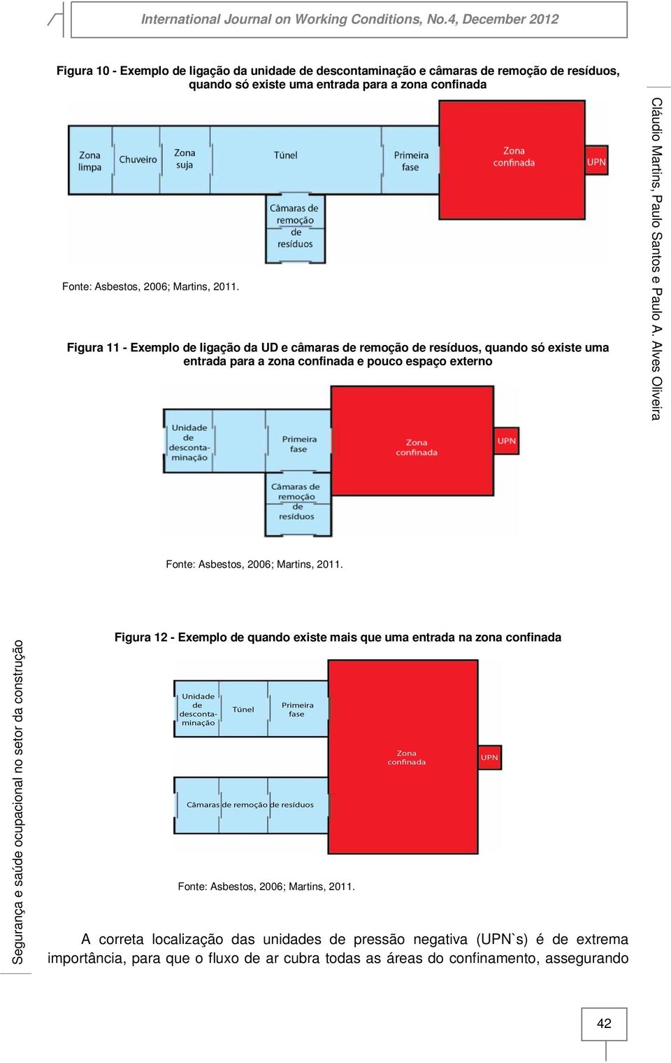 Figura 11 - Exemplo de ligação da UD e câmaras de remoção de resíduos, quando só existe uma entrada para a zona confinada e pouco espaço externo Fonte:  Figura