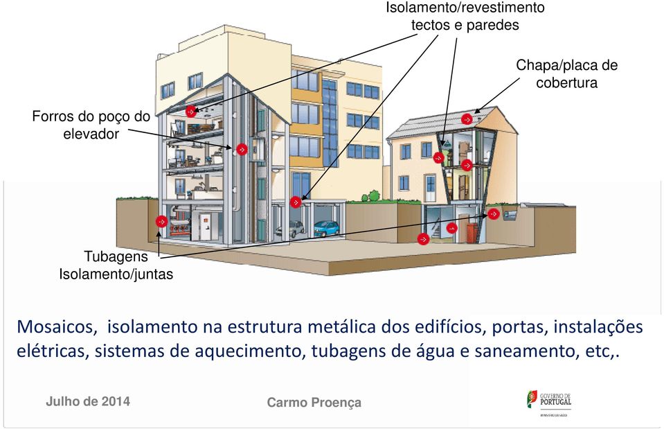 isolamento na estrutura metálica dos edifícios, portas, instalações