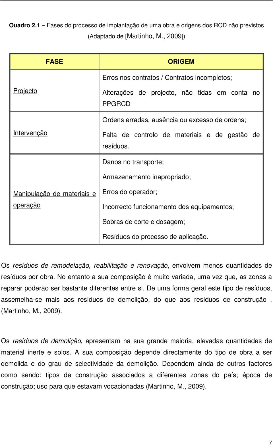 controlo de materiais e de gestão de resíduos.