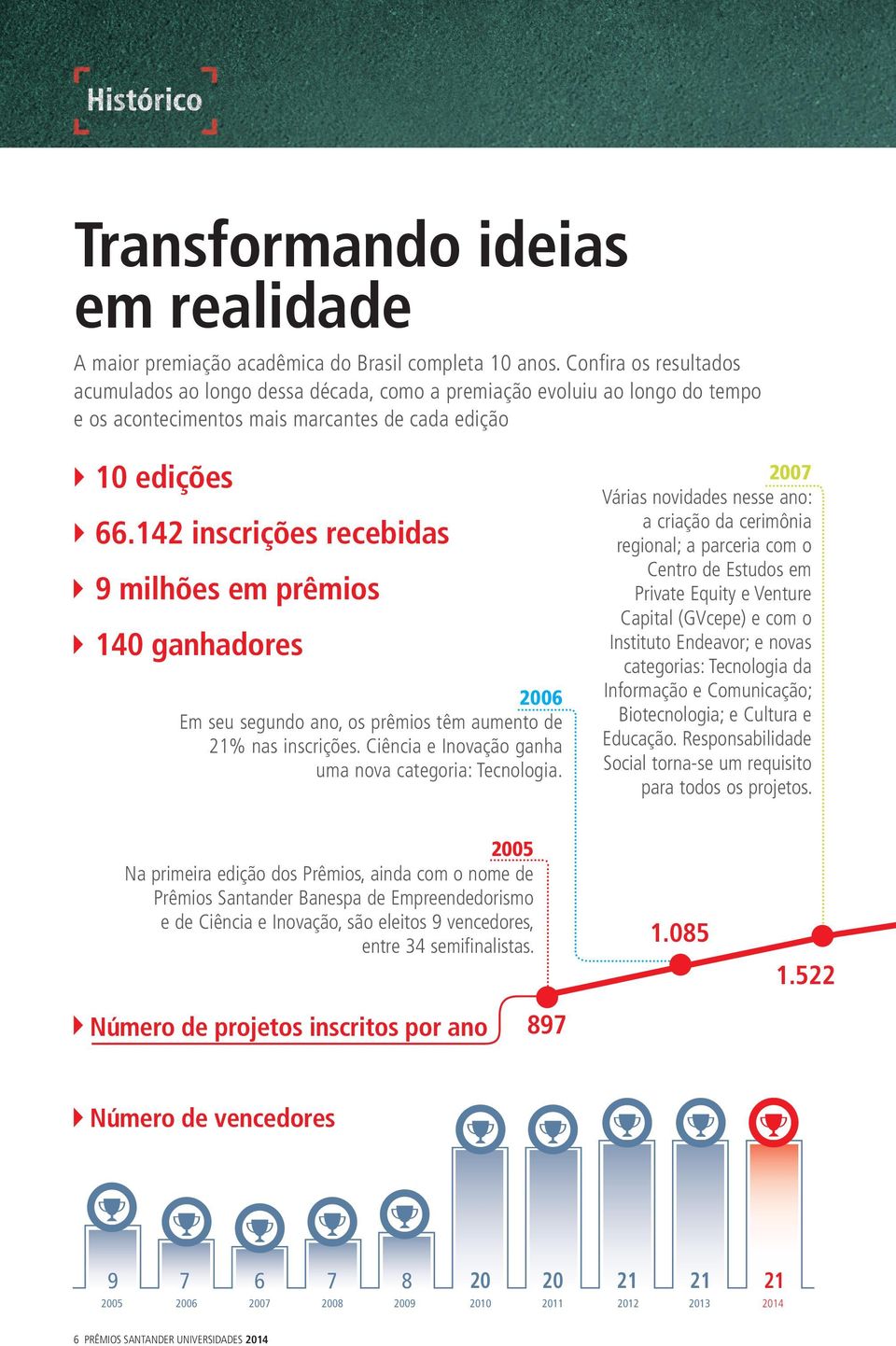 142 inscrições recebidas 9 milhões em prêmios 140 ganhadores 2006 Em seu segundo ano, os prêmios têm aumento de 21% nas inscrições. Ciência e inovação ganha uma nova categoria: tecnologia.