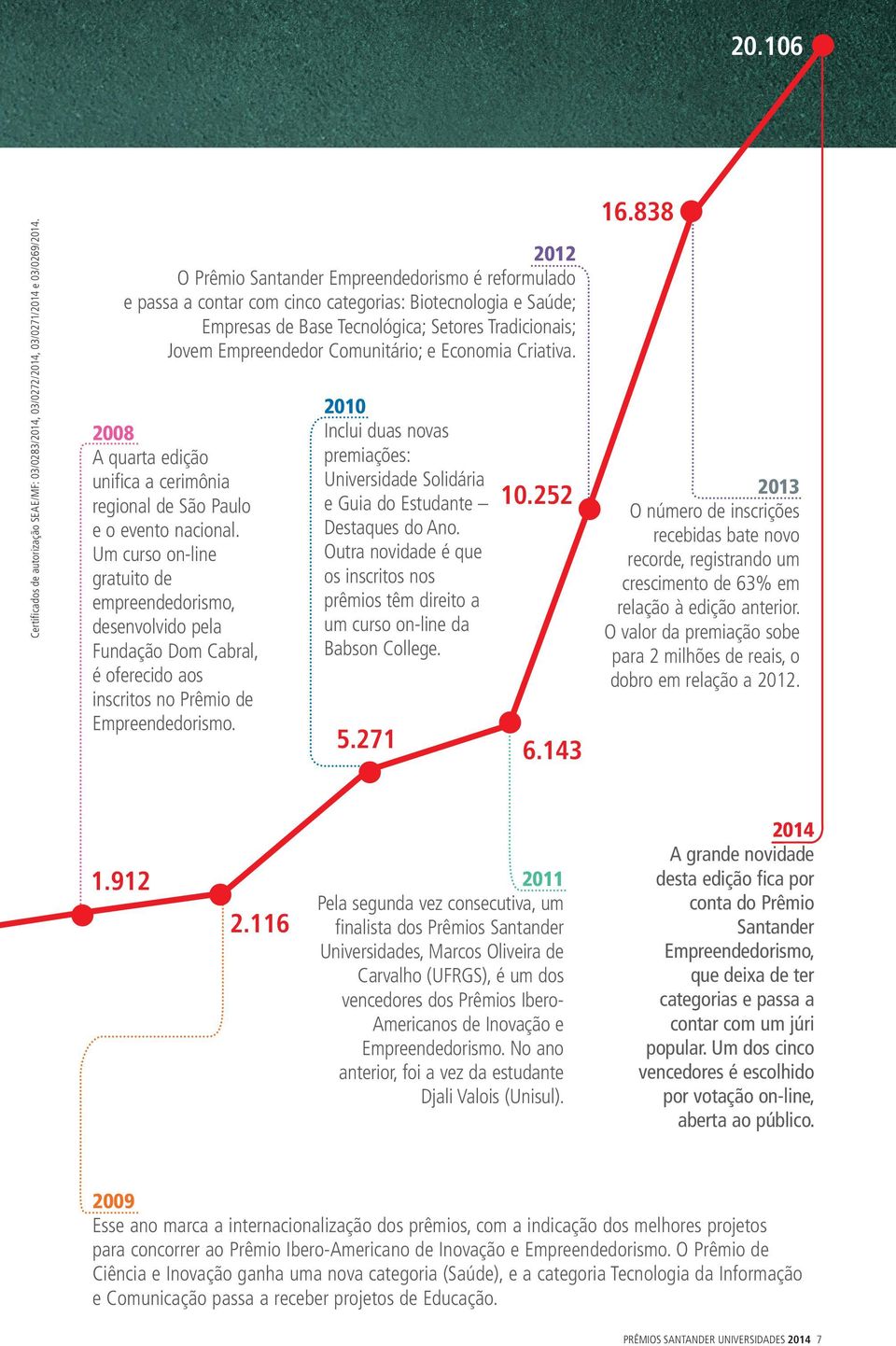 Comunitário; e Economia Criativa. 2008 A quarta edição unifica a cerimônia regional de São Paulo e o evento nacional.