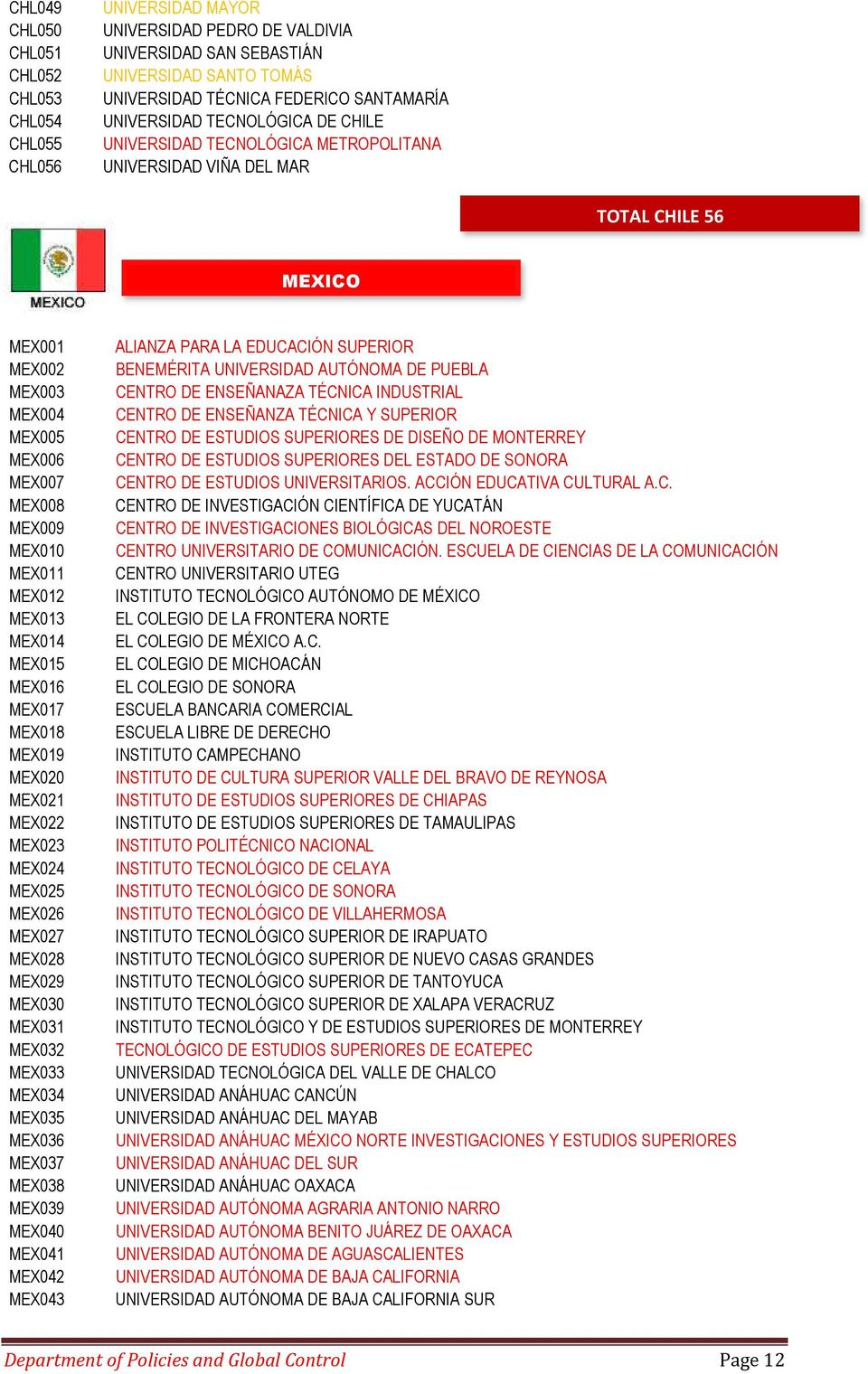 MEX012 MEX013 MEX014 MEX015 MEX016 MEX017 MEX018 MEX019 MEX020 MEX021 MEX022 MEX023 MEX024 MEX025 MEX026 MEX027 MEX028 MEX029 MEX030 MEX031 MEX032 MEX033 MEX034 MEX035 MEX036 MEX037 MEX038 MEX039