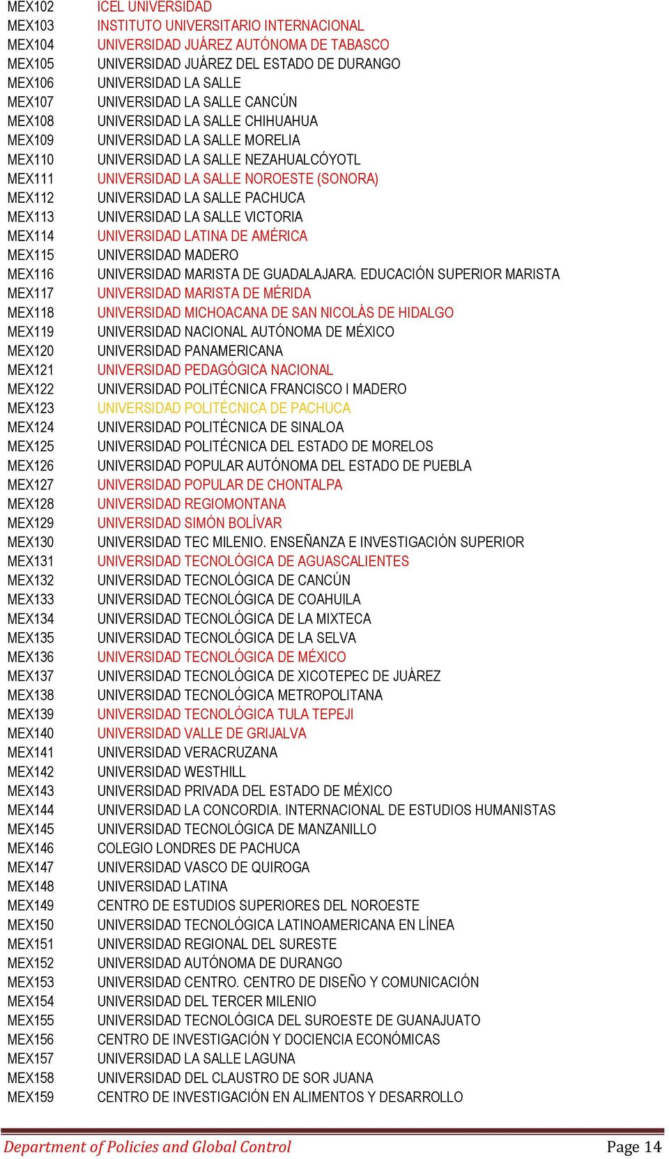 MEX158 MEX159 ICEL UNIVERSIDAD INSTITUTO UNIVERSITARIO INTERNACIONAL UNIVERSIDAD JUÁREZ AUTÓNOMA DE TABASCO UNIVERSIDAD JUÁREZ DEL ESTADO DE DURANGO UNIVERSIDAD LA SALLE UNIVERSIDAD LA SALLE CANCÚN