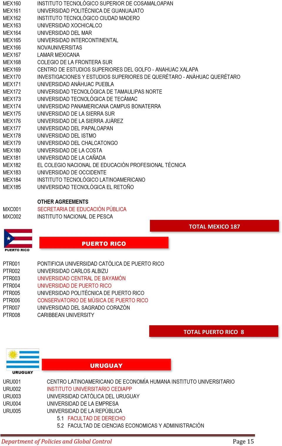 LAMAR MEXICANA COLEGIO DE LA FRONTERA SUR CENTRO DE ESTUDIOS SUPERIORES DEL GOLFO - ANAHUAC XALAPA INVESTIGACIONES Y ESTUDIOS SUPERIORES DE QUERÉTARO - ANÁHUAC QUERÉTARO UNIVERSIDAD ANÁHUAC PUEBLA