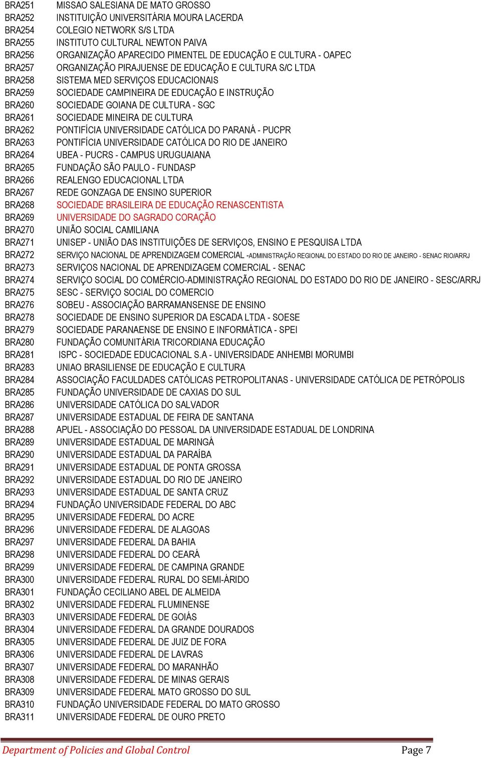 BRA310 BRA311 MISSAO SALESIANA DE MATO GROSSO INSTITUIÇÃO UNIVERSITÁRIA MOURA LACERDA COLEGIO NETWORK S/S LTDA INSTITUTO CULTURAL NEWTON PAIVA ORGANIZAÇÃO APARECIDO PIMENTEL DE EDUCAÇÃO E CULTURA -