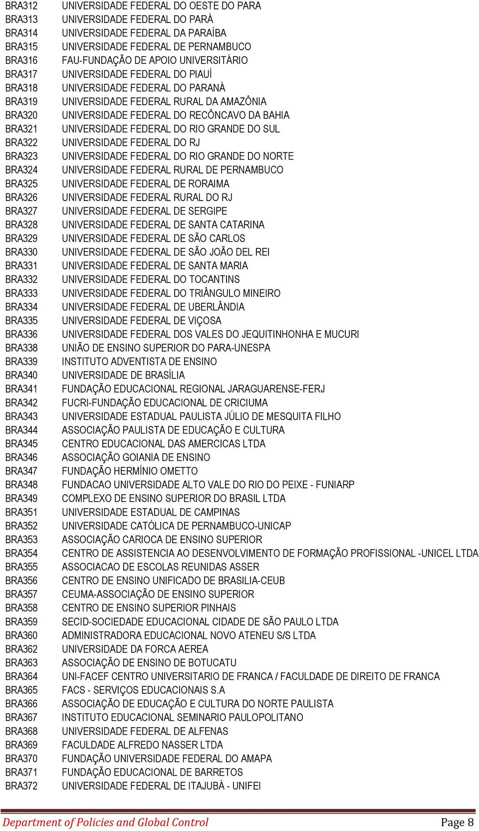 BRA371 BRA372 UNIVERSIDADE FEDERAL DO OESTE DO PARA UNIVERSIDADE FEDERAL DO PARÁ UNIVERSIDADE FEDERAL DA PARAÍBA UNIVERSIDADE FEDERAL DE PERNAMBUCO FAU-FUNDAÇÃO DE APOIO UNIVERSITÁRIO UNIVERSIDADE