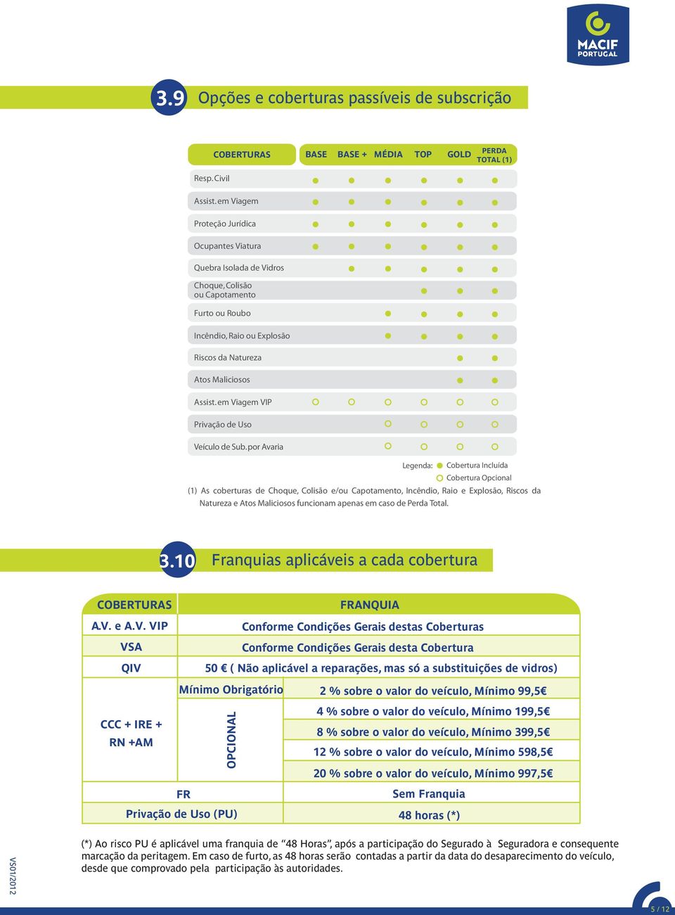 em Viagem VIP Privação de Uso Veículo de Sub.