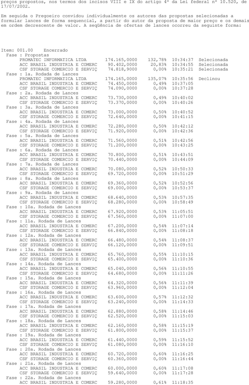 decrescente de valor. A seqüência de ofertas de lances ocorreu da seguinte forma: Item: 001.00 Encerrado Fase : Propostas PROMATEC INFORMATICA LTDA 174.