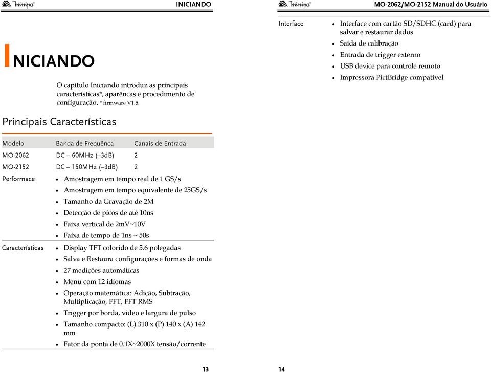PictBridge compatível Modelo Banda de Frequênca Canais de Entrada MO-2062 DC 60MHz ( 3dB) 2 MO-2152 DC 150MHz ( 3dB) 2 Performace Amostragem em tempo real de 1 GS/s Características Amostragem em