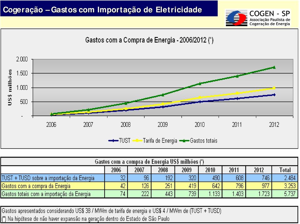 Importação