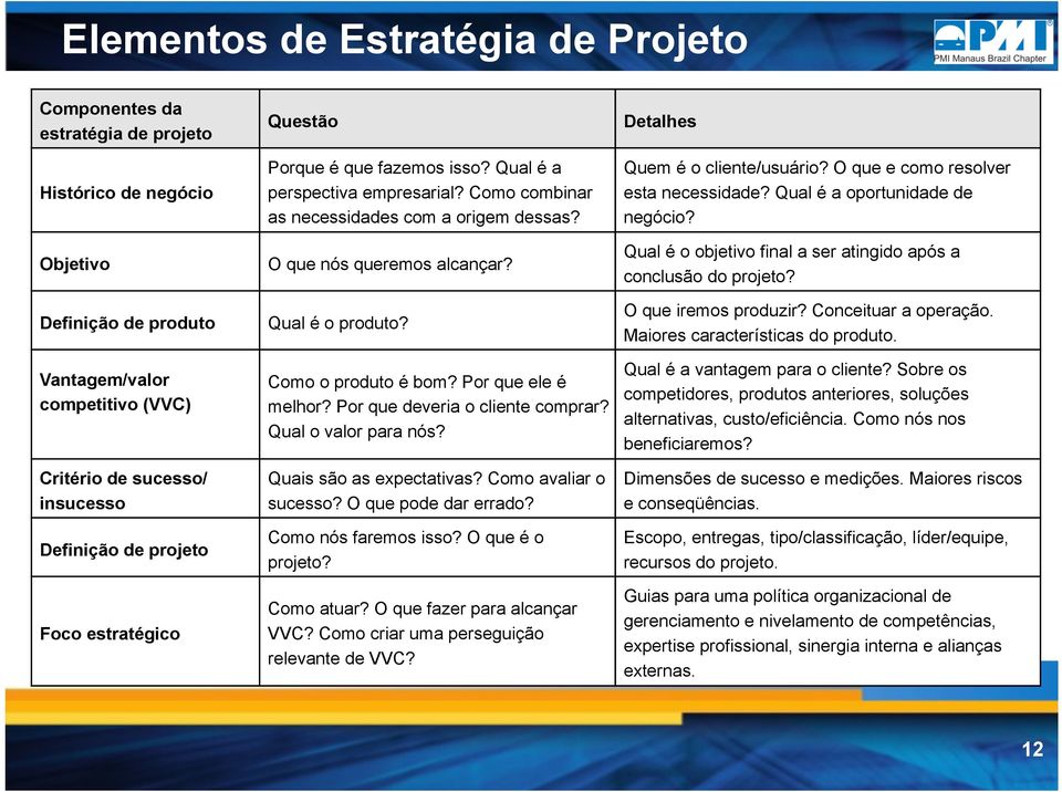 Como o produto é bom? Por que ele é melhor? Por que deveria o cliente comprar? Qual o valor para nós? Quais são as expectativas? Como avaliar o sucesso? O que pode dar errado? Como nós faremos isso?