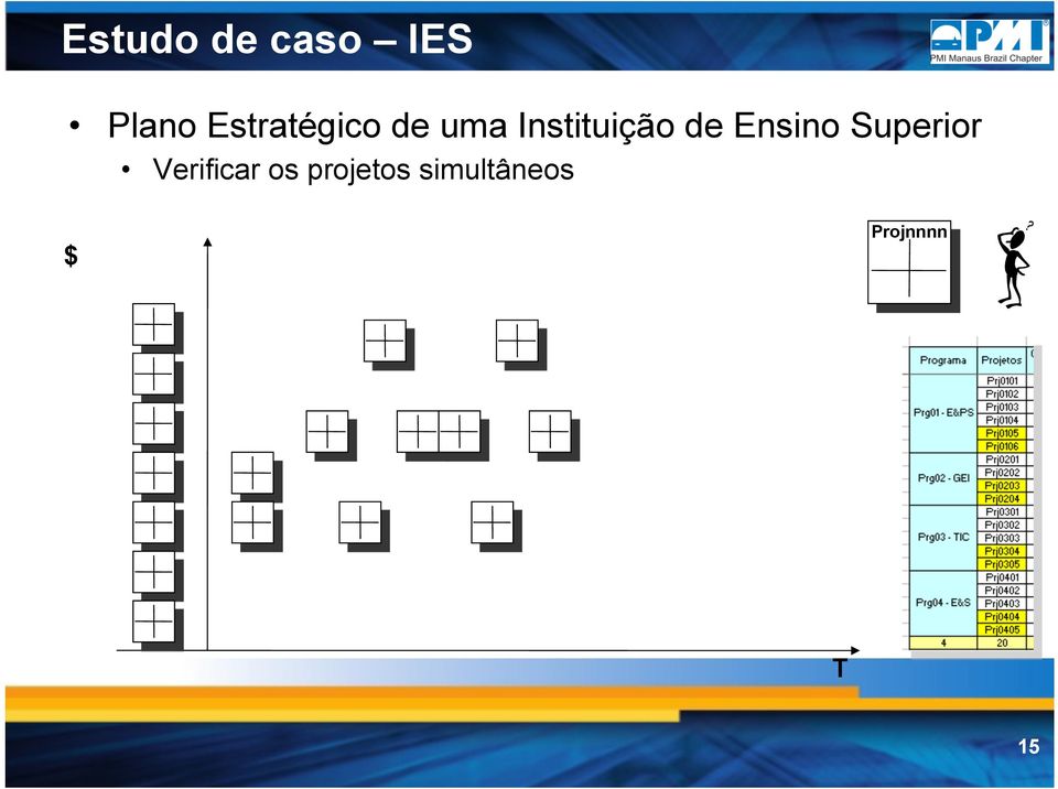 de Ensino Superior Verificar