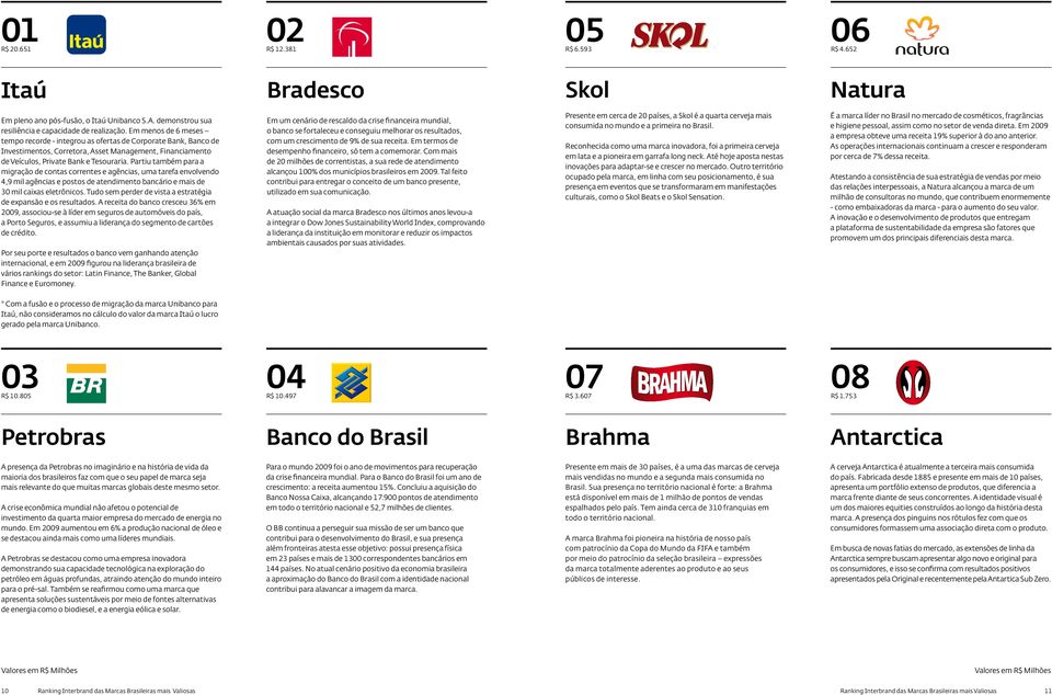 Partiu também para a migração de contas correntes e agências, uma tarefa envolvendo 4,9 mil agências e postos de atendimento bancário e mais de 30 mil caixas eletrônicos.