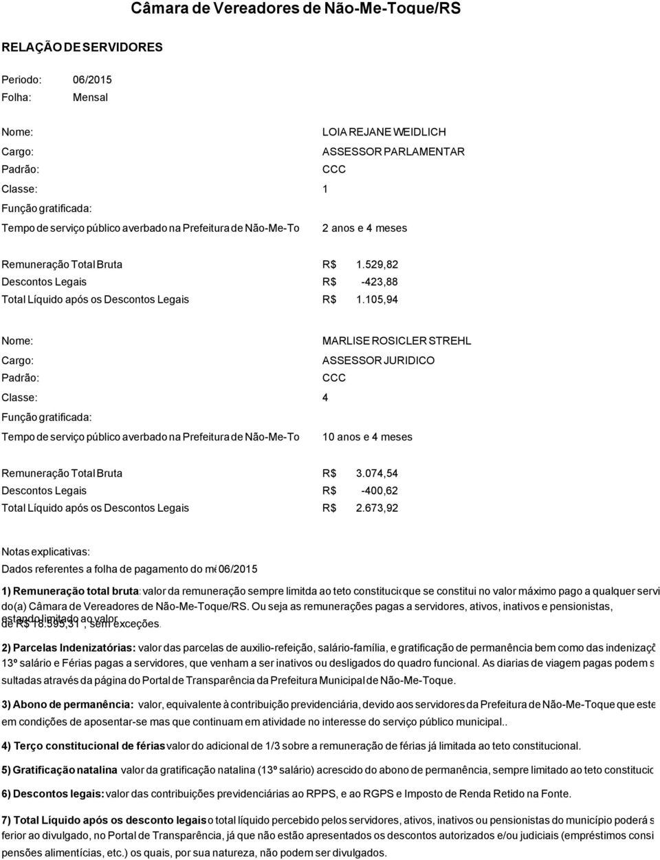 05,94 MARLISE ROSICLER STREHL ASSESSOR JURIDICO 4 Tempo serviço público averbado na Prefeitura Não-Me-Toque 0 anos e 4 meses Remuneração Total Bruta R$ 3.