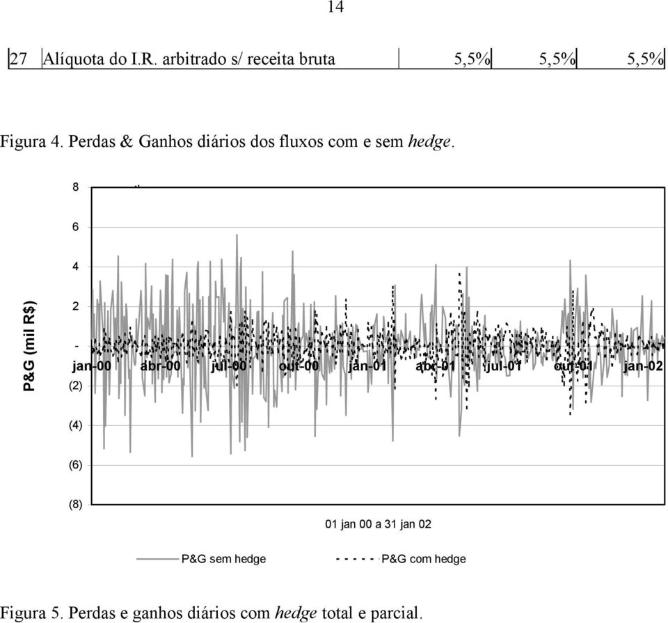 8 Milh 6 4 P&G (mil R$) 2 - jan-00 abr-00 jul-00 out-00 jan-01 abr-01 jul-01 out-01
