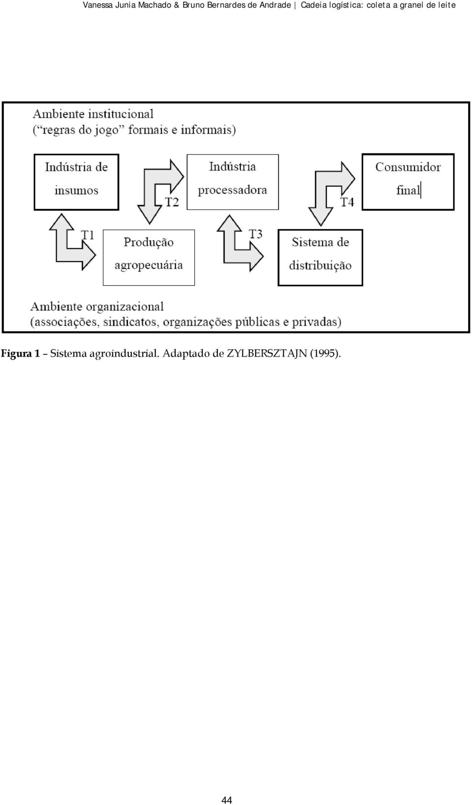 granel de leite Figura 1 Sistema