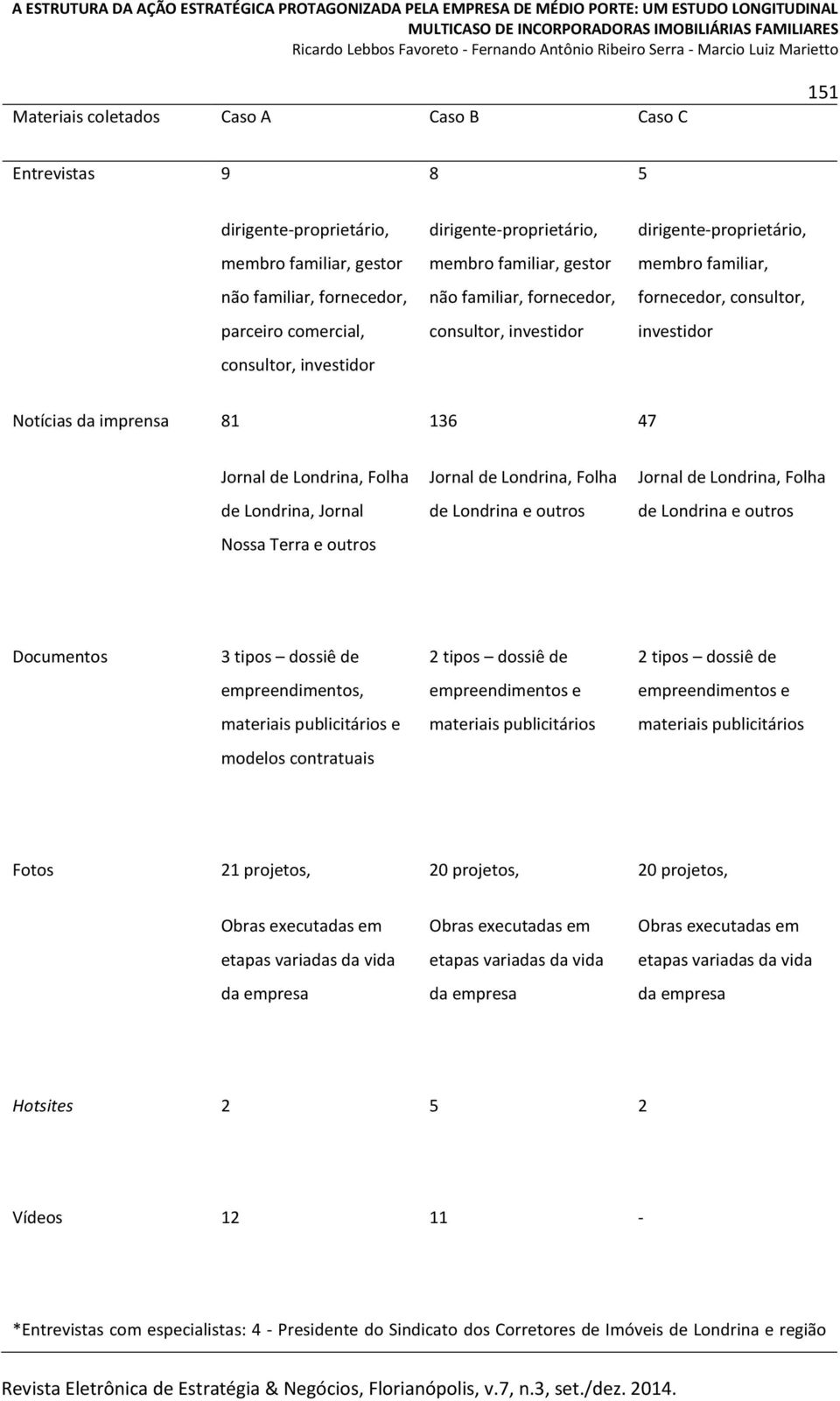 47 Jornal de Londrina, Folha de Londrina, Jornal Nossa Terra e outros Jornal de Londrina, Folha de Londrina e outros Jornal de Londrina, Folha de Londrina e outros Documentos 3 tipos dossiê de 2