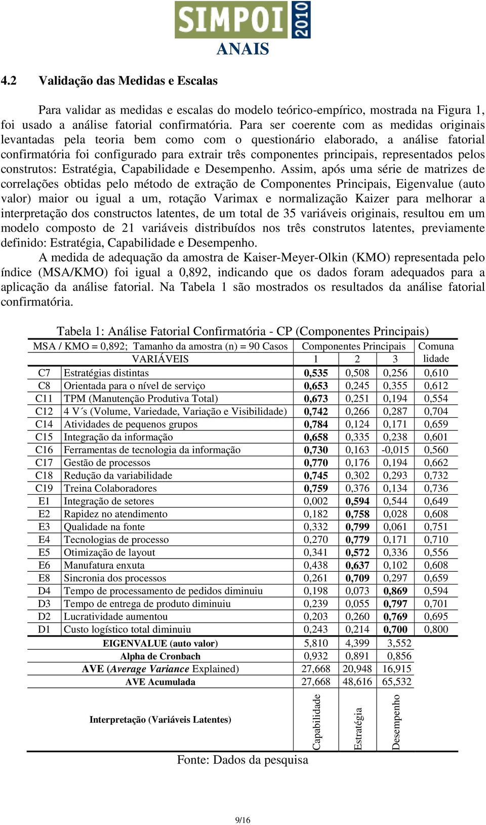 representados pelos construtos: Estratégia, Capabilidade e Desempenho.