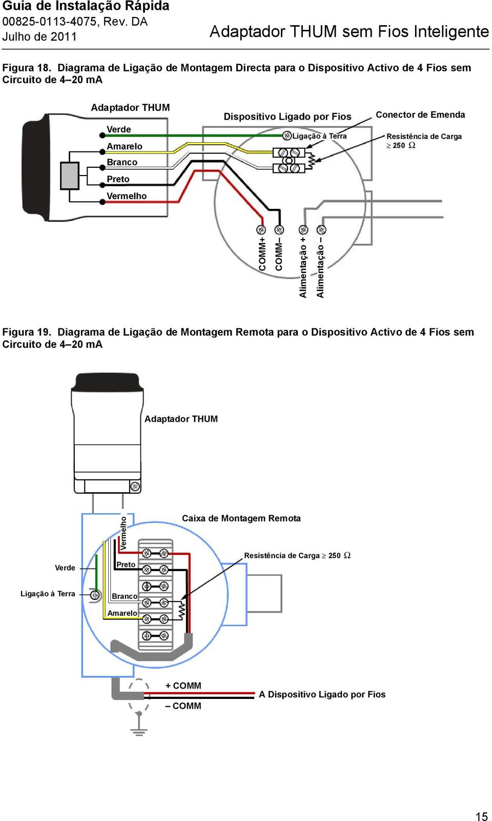 Fios Ligação à Terra Conector de Emenda Resistência de Carga 250 Ω COMM+ COMM Alimentação + Alimentação Figura 19.