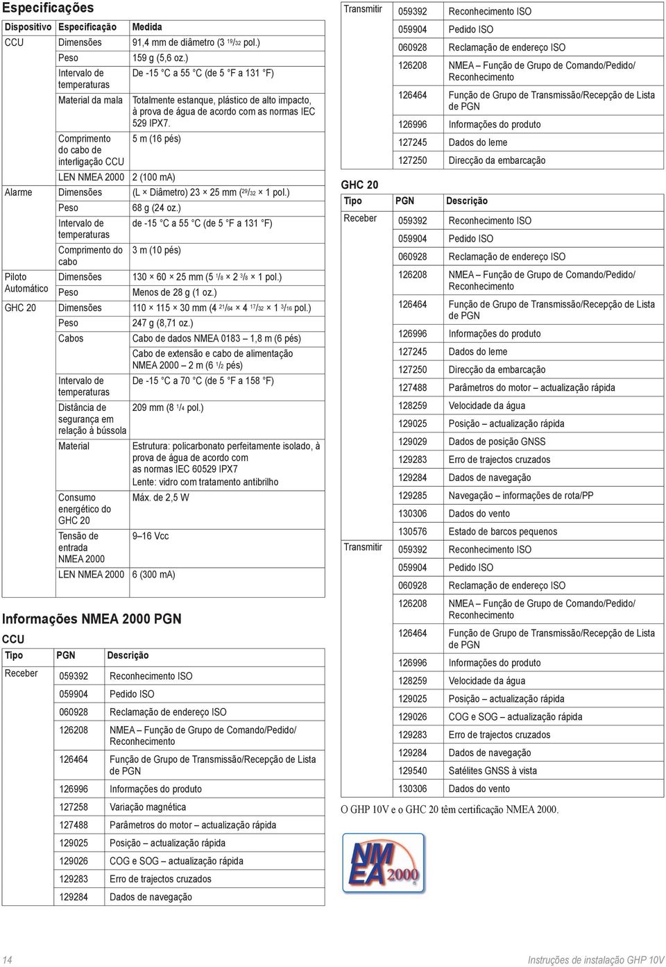 Comprimento 5 m (16 pés) do cabo de interligação CCU LEN NMEA 2000 2 (100 ma) Alarme Dimensões (L Diâmetro) 23 25 mm ( 29 /32 1 pol.) Peso 68 g (24 oz.