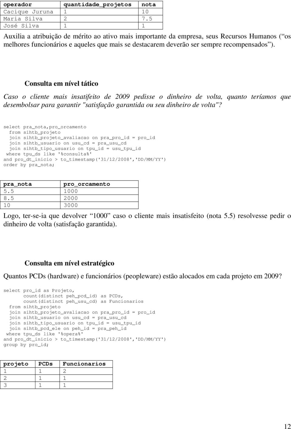 ). Consulta em nível tático Caso o cliente mais insatifeito de 2009 pedisse o dinheiro de volta, quanto teríamos que desembolsar para garantir "satisfação garantida ou seu dinheiro de volta"?