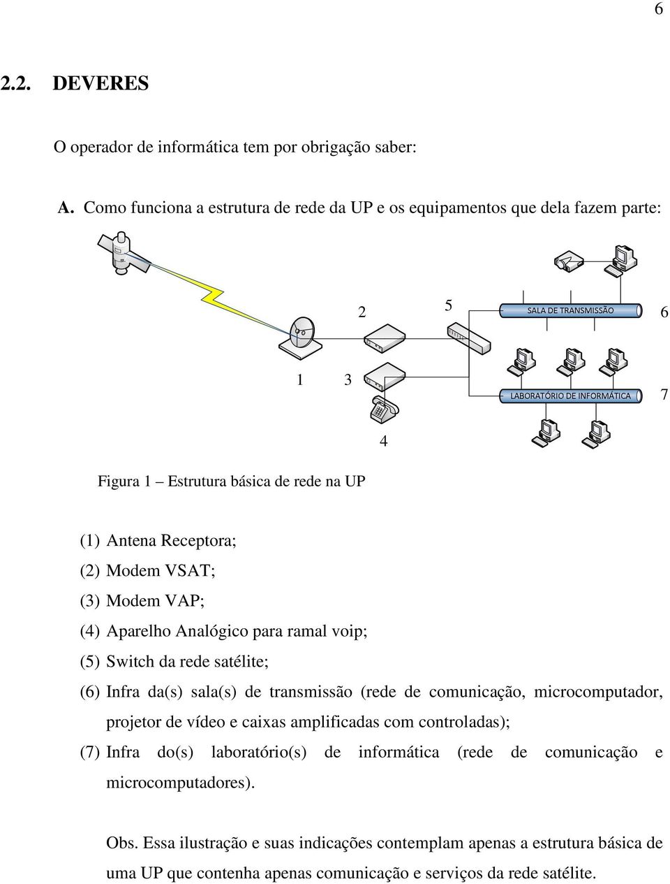 (3) Modem VAP; (4) Aparelho Analógico para ramal voip; (5) Switch da rede satélite; (6) Infra da(s) sala(s) de transmissão (rede de comunicação, microcomputador, projetor de