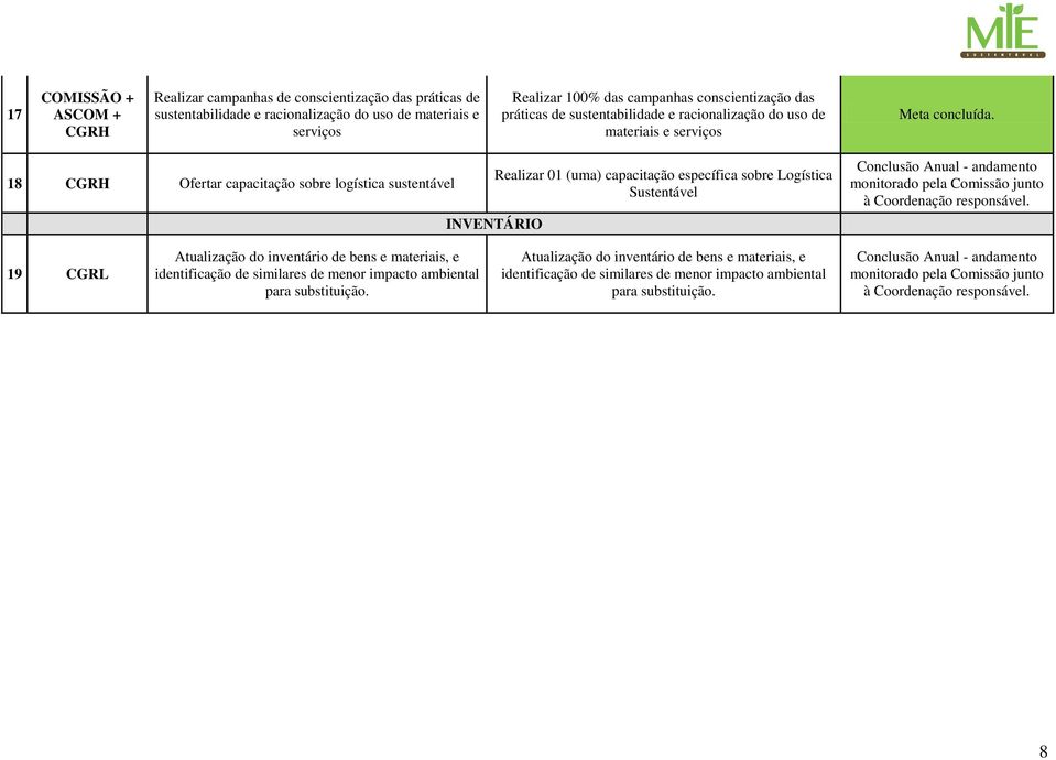 INVENTÁRIO Realizar 01 (uma) capacitação específica sobre Logística Sustentável 19 CGRL Atualização do inventário de bens e materiais, e identificação de similares