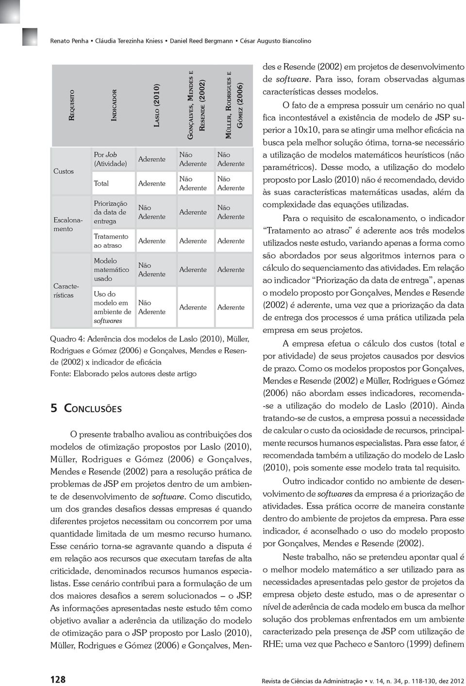 x indicador de eficácia Fonte: Elaborado pelos autores deste artigo 5 CONCLUSÕES O presente trabalho avaliou as contribuições dos modelos de otimização propostos por Laslo (2010), Müller, Rodrigues e