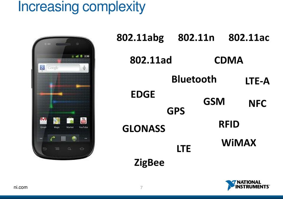 11ac CDMA Bluetooth EDGE LTE-A