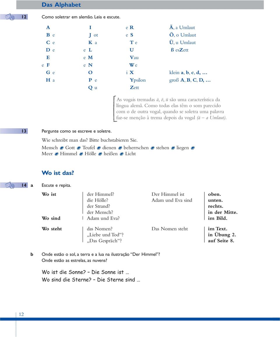 ä, ö, ü são uma característica da língua alemã. Como todas elas têm o som parecido com o de outra vogal, quando se soletra uma palavra faz-se menção à trema depois da vogal (ä a Umlaut).