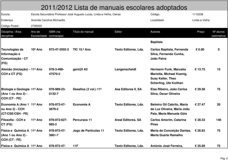 75 15 CCH e CT (FG) 47570-2 Mariotta, Michael Koenig, Susy Keller, Theo Scherling, Ute Koithan Biologia e Geologia 11º Ano 978-989-23- Desafios (2 vol.