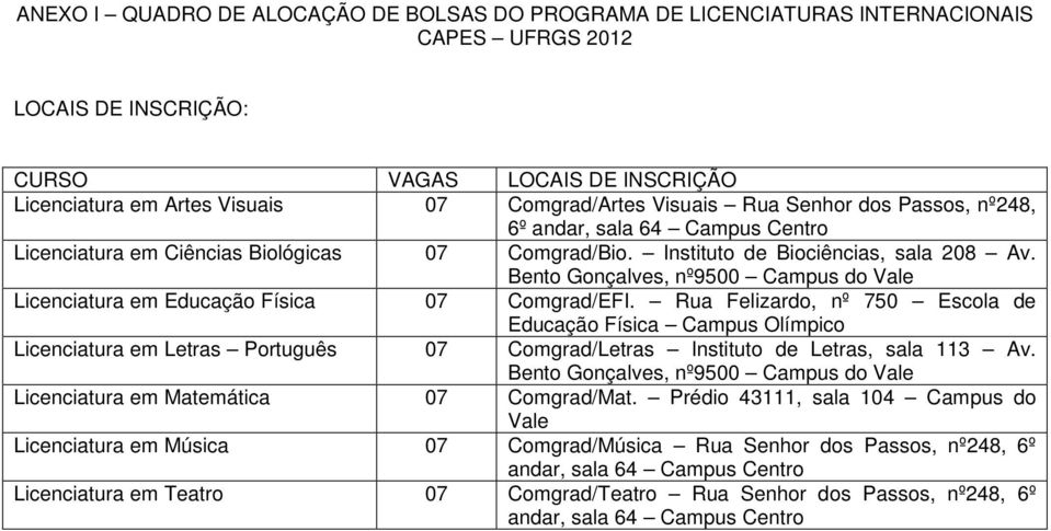 Bento Gonçalves, nº9500 Campus do Vale Licenciatura em Educação Física 07 Comgrad/EFI.