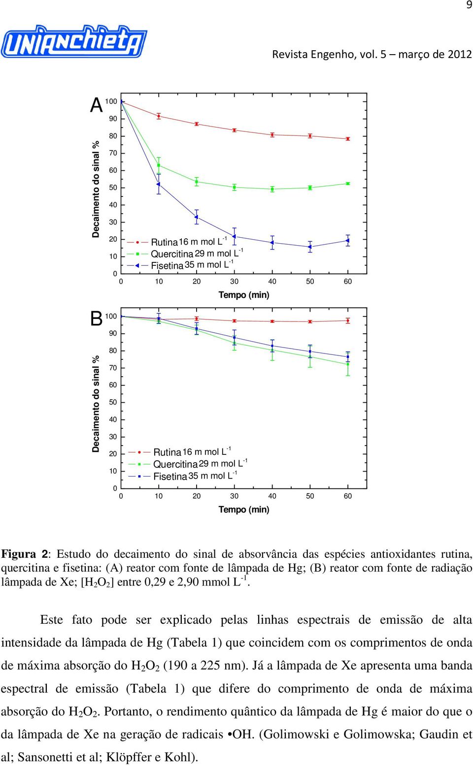 rutina, quercitina e fisetina: (A) reator com fonte de lâmpada de Hg; (B) reator com fonte de radiação lâmpada de Xe; [H 2 O 2 ] entre 0,29 e 2,90 mmol L -1.