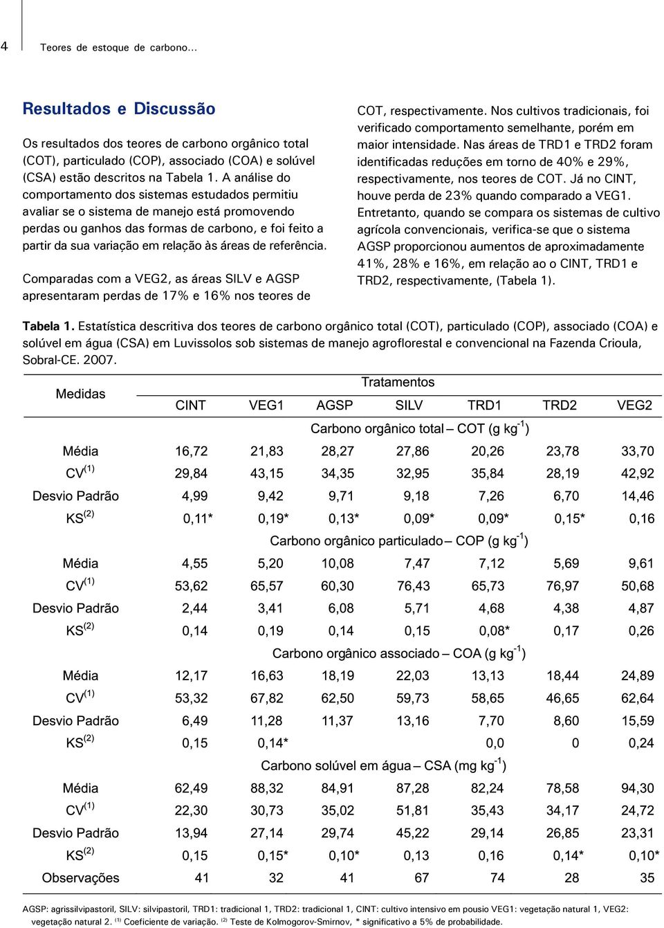 áreas de referência. Comparadas com a VEG2, as áreas SILV e AGSP apresentaram perdas de 17% e 16% nos teores de COT, respectivamente.