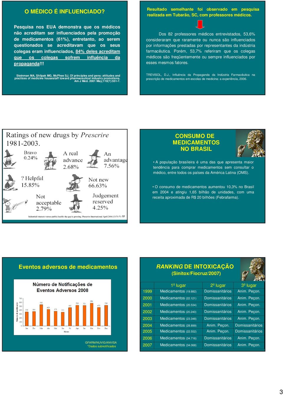 84% deles acreditam que os colegas sofrem influência da propaganda!