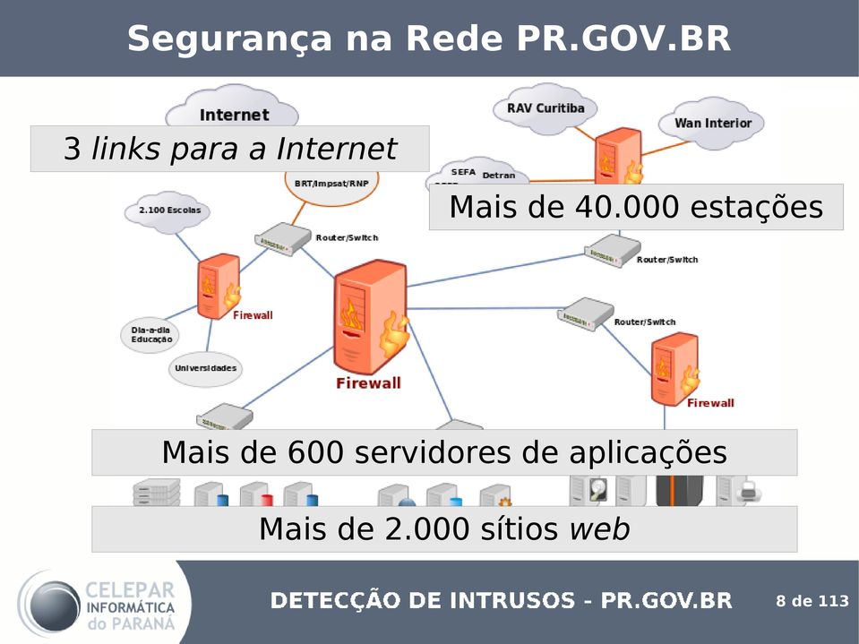 40.000 estações Mais de 600