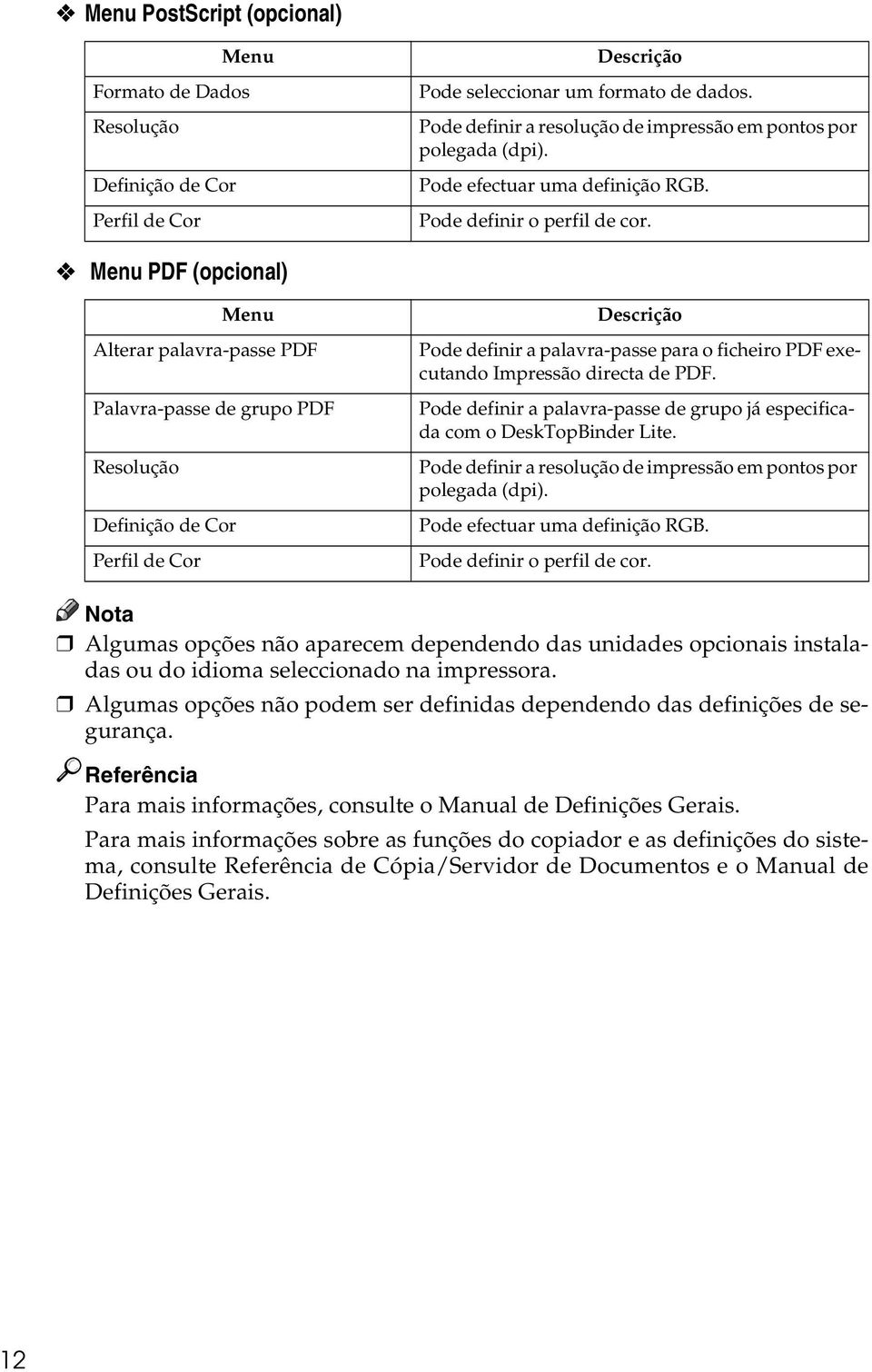 Menu PDF (opcional) Menu Alterar palavra-passe PDF Palavra-passe de grupo PDF Resolução Definição de Cor Perfil de Cor Descrição Pode definir a palavra-passe para o ficheiro PDF executando Impressão